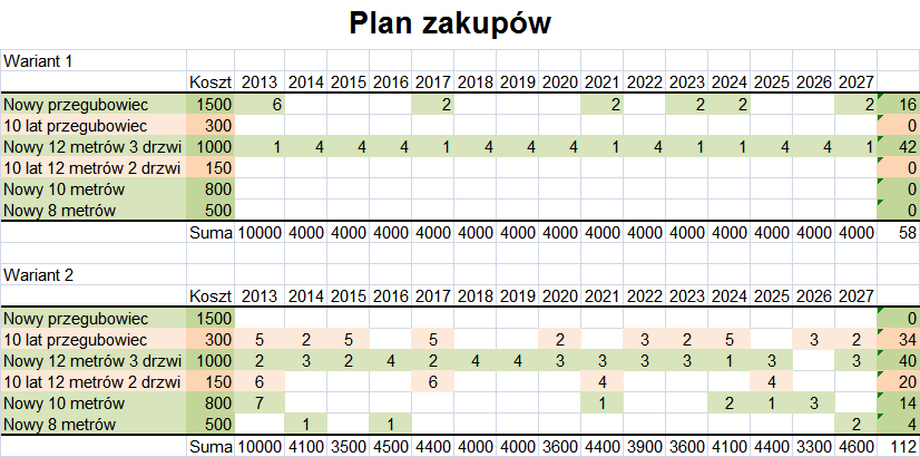 Plan zakupów